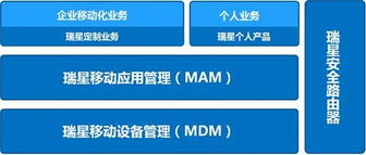 瑞星發(fā)布自主知識(shí)產(chǎn)權(quán)企業(yè)移動(dòng)管理系統(tǒng)，引領(lǐng)企業(yè)管理新變革