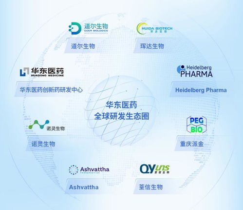 華東醫(yī)藥2022年 創(chuàng)新藥、醫(yī)美與工業(yè)微生物三駕馬車，驅(qū)動(dòng)高質(zhì)量增長(zhǎng)新軌道